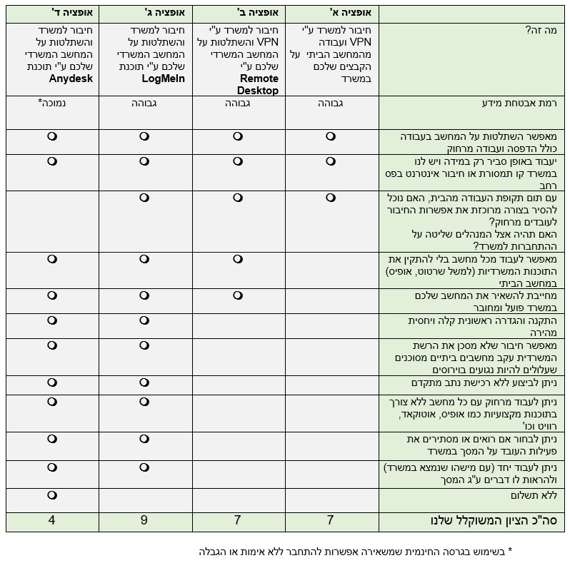 work from home options2