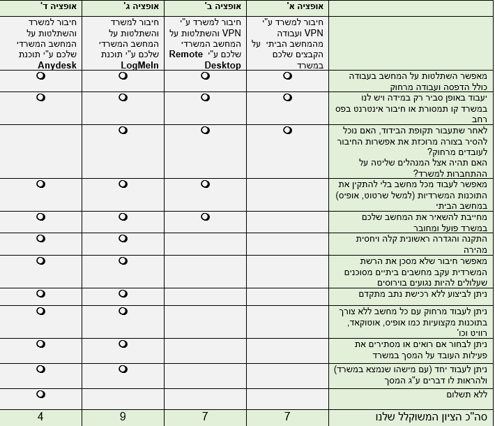 ביאור 2020 03 09 155305